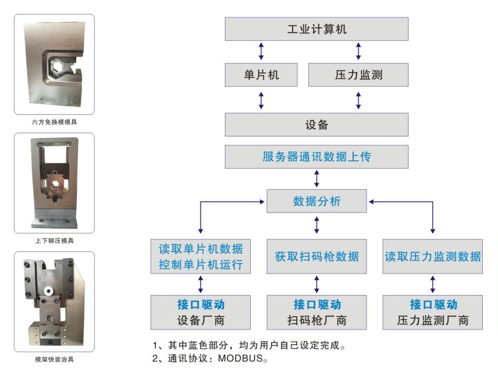 645伺服端子機